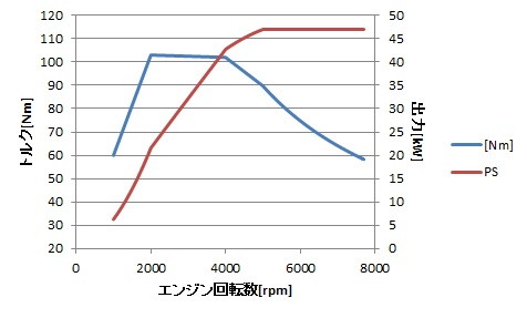 S660に秘められた真の性能を評価 ブリュの公式ブログ Com For Boo Boo