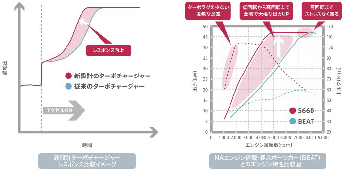 S660に秘められた真の性能を評価 ブリュの公式ブログ Com For Boo Boo