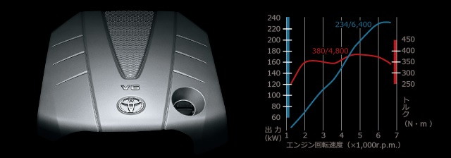 速いのはどっち クラウン3 5lとマークx3 5lの加速性能比較 ブリュの公式ブログ Com For Boo Boo