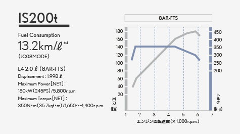 Is350とis0tの加速性能比較と評価 ブリュの公式ブログ Com For Boo Boo