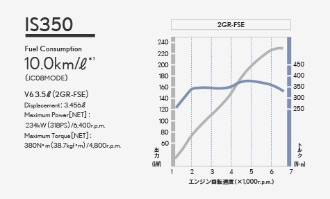 Is350とis0tの加速性能比較と評価 ブリュの公式ブログ Com For Boo Boo