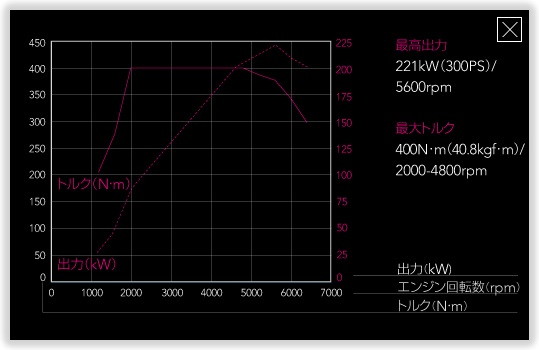 Wrx Stiにfa20 Dit が搭載されない理由 ブリュの公式ブログ Com For Boo Boo