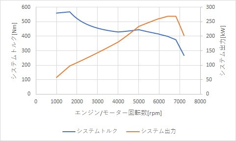 フォレスターe Boxerの加速性能評価と280馬力ターボモデルxt廃止の理由 ブリュの公式ブログ Com For Boo Boo