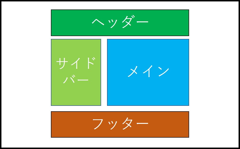 コピペでOK】初めてHTMLサイトを作るときに最低限必要となるHTMLとCSS 