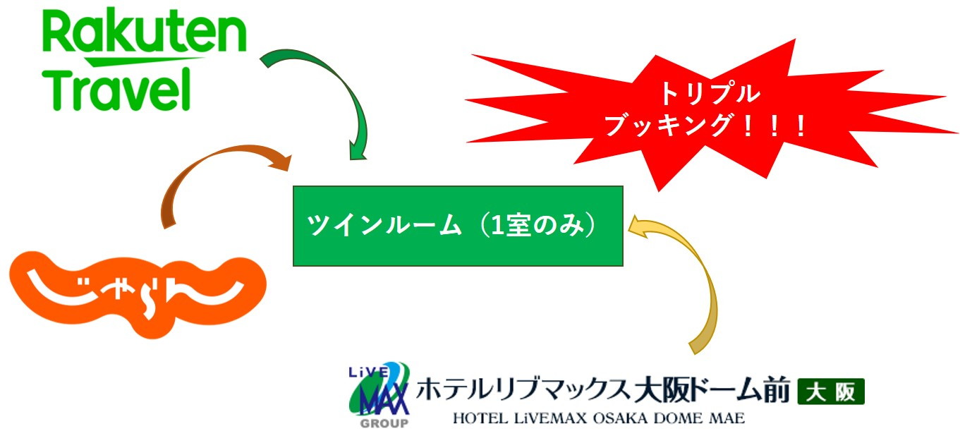 じゃらん限定 1部屋だけのホテルリブマックス大阪ドーム前 ツインルームに宿泊しました ブリュの公式ブログ Com For Boo Boo