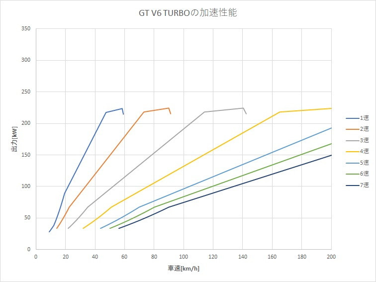 V37スカイライン Gt V6ツインターボと400rの比較と加速性能評価 ブリュの公式ブログ Com For Boo Boo