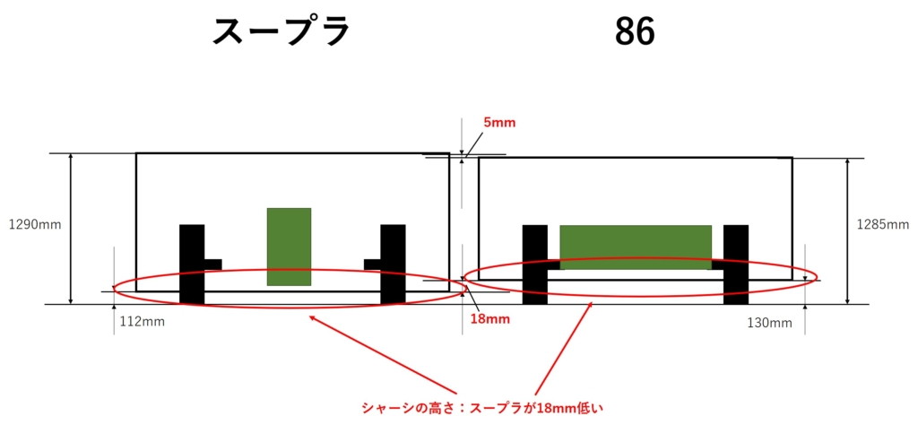 スープラと86の比較 重心が低くハンドリング性能が良いのは水平対向エンジンを搭載している86である理由 ブリュの公式ブログ Com For Boo Boo