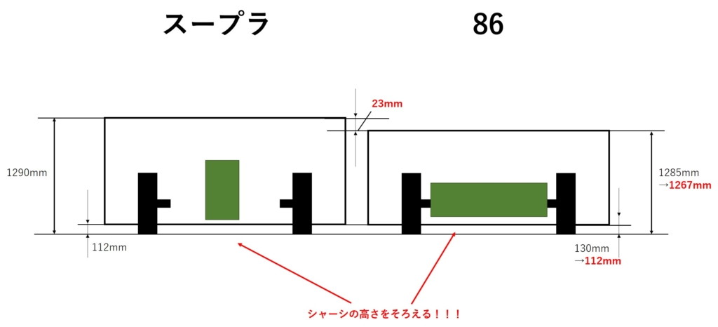 スープラと86の比較 重心が低くハンドリング性能が良いのは水平対向エンジンを搭載している86である理由 ブリュの公式ブログ Com For Boo Boo