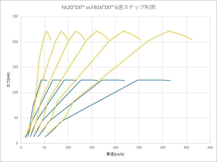 レヴォーグ2 0lと1 6lはどっちがいい 日常領域とフル加速における加速性能の違いを比較 ブリュの公式ブログ Com For Boo Boo