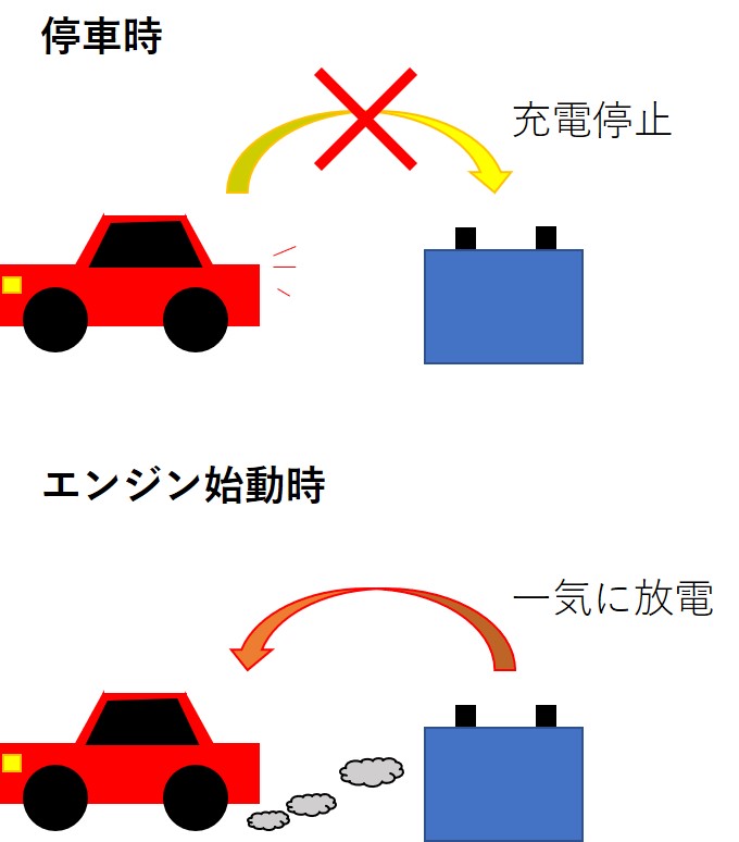 自動車用バッテリーの選び方と スバル 純正バッテリーの価格一覧 ブリュの公式ブログ Com For Boo Boo